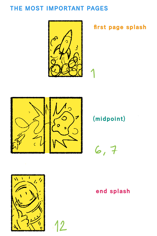 One Shot Comic Script ONE SHOT OR ONE CHAPTER 12 PAGE COMICS 101 by KRILLRAISER on DeviantArt