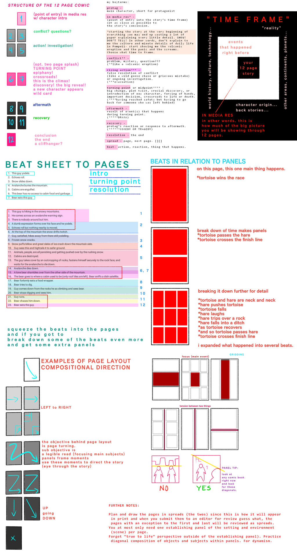 One Shot Comic Script ONE SHOT OR ONE CHAPTER 12 PAGE COMICS 101 by KRILLRAISER on DeviantArt