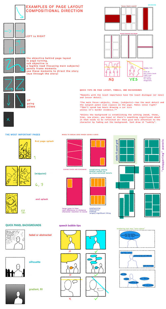 One Shot Comic Script TIPS FOR ONE SHOT COMICS 2 by KRILLRAISER on DeviantArt