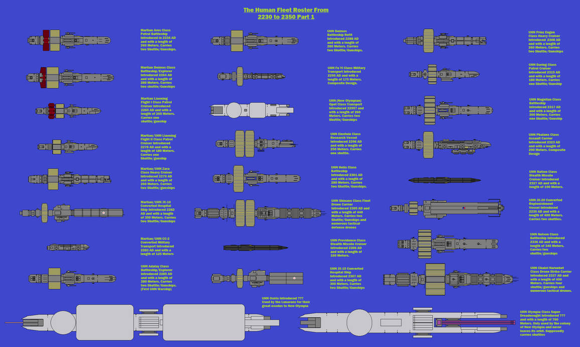 Fleet Roster Gabatrix Database: UHN Fleet Roster Part 1 by CMed2500 on DeviantArt