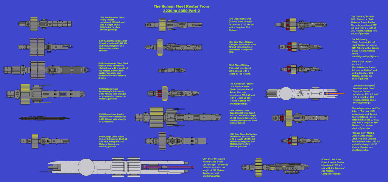 Fleet Roster Gabatrix Database: UHN Fleet Roster Part 2 by CMed2500 on DeviantArt