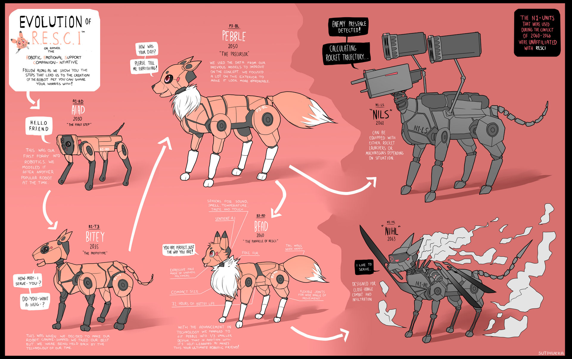 Robot Evolution by sutihukka on DeviantArt