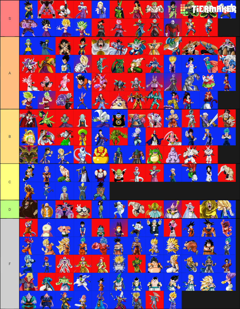 Dbcs Character Chart DBZ Characters and Forms by MaxStarScream3000 on DeviantArt
