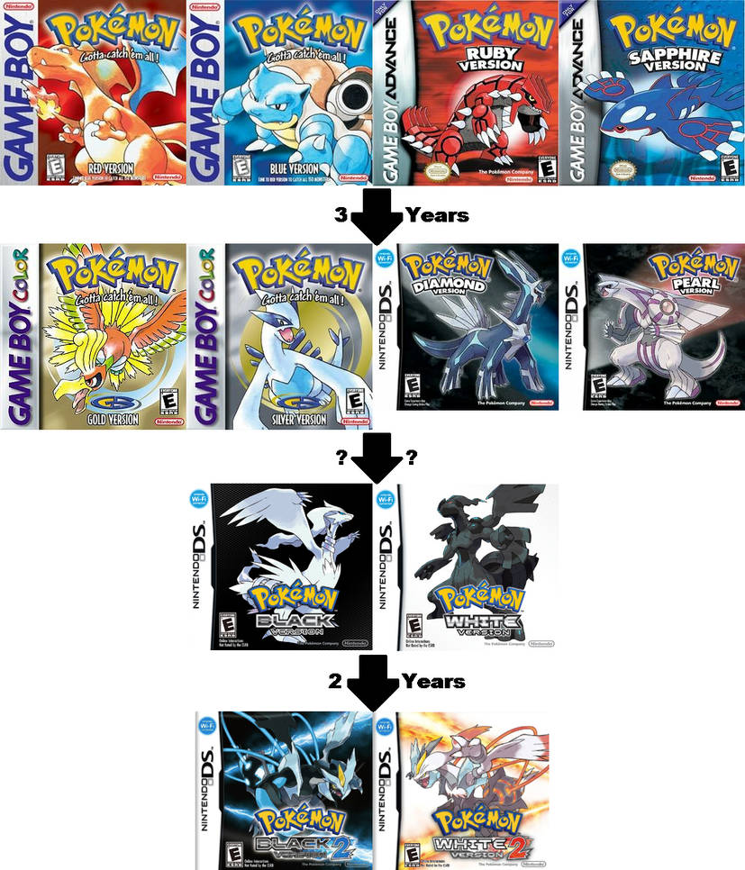 Pokemon Games Chronological Timeline by jeepsollender on DeviantArt