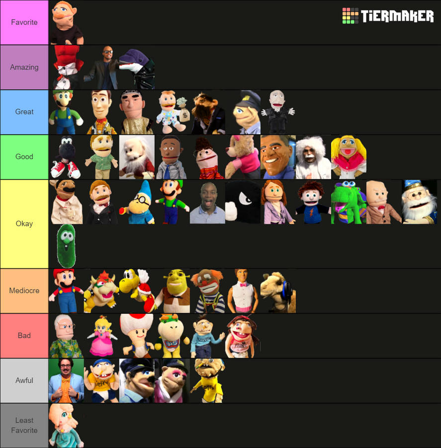 Rate-It! - Main Mario Characters (RESULTS) Community's ranking of the 13  main Mario characters - Please refer to my comment for more detailed  scoring and tell me how you would rank these
