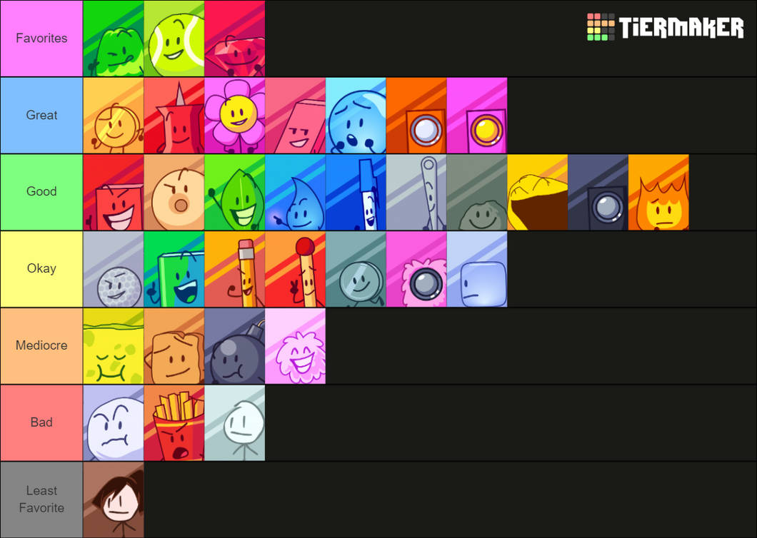 Every Single BFDI/BFDIA/IDFB Character Ranked by RanksandStuff on ...