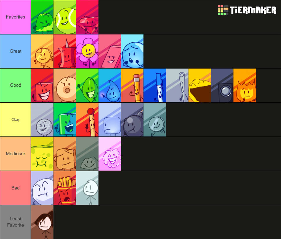 Every Single BFDI/BFDIA/IDFB Character Ranked by RanksandStuff on ...