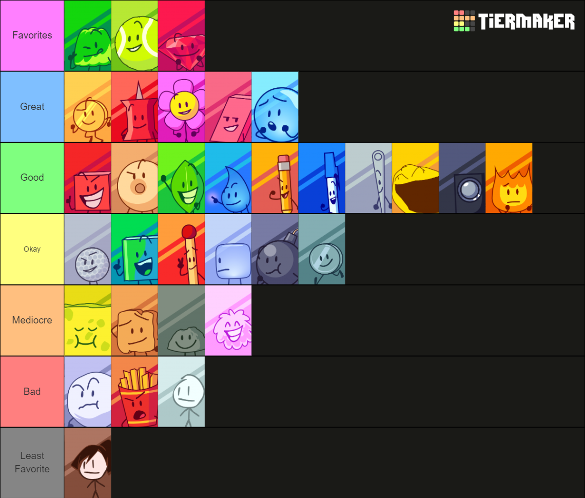 Every Single BFDI/BFDIA/IDFB Character Ranked by RanksandStuff on ...