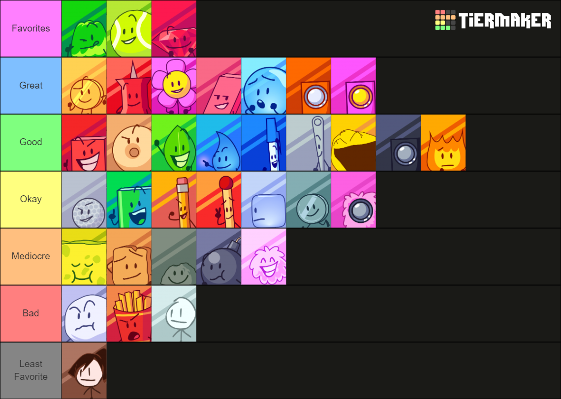 Every Single BFDI/BFDIA/IDFB Character Ranked by RanksandStuff on ...