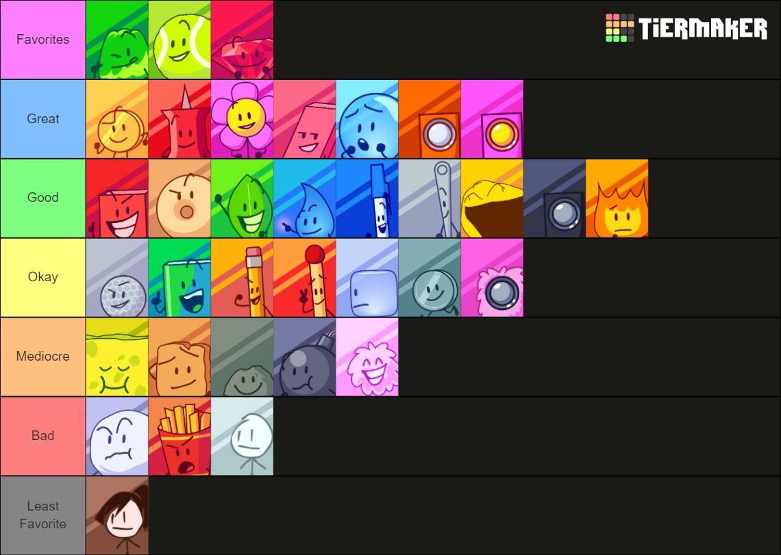 Create a Bfdi bfdia bfb tpot team Tier List - TierMaker