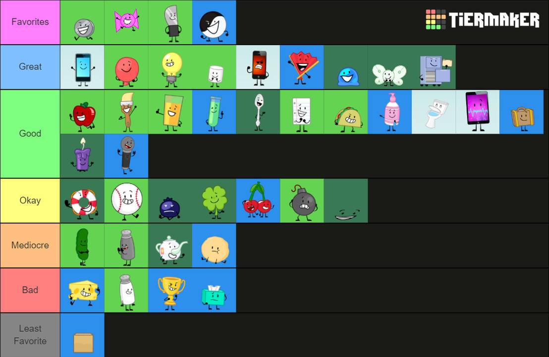 Ii Character Ranking II Cast Ranked (Read Bold Part in Description) by RanksandStuff on ...