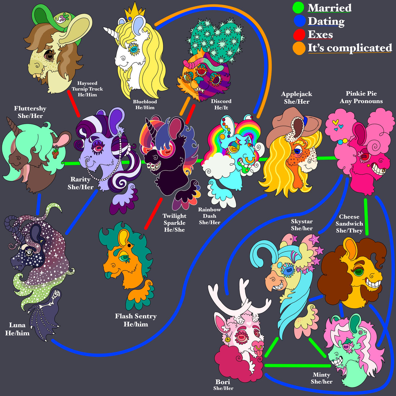 Frankverse Mane 6 Polycule Chart by XxBriteCrawlerzxX on DeviantArt
