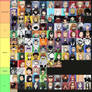 MHA my tier list my hero academia