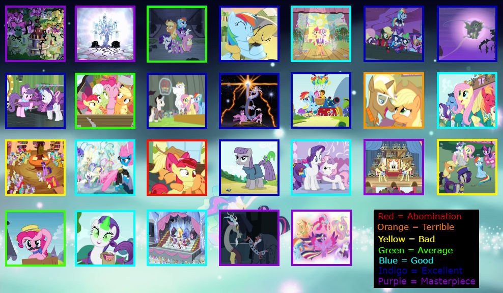 Season 4 MLP Rating by PurpleWonderPower on DeviantArt