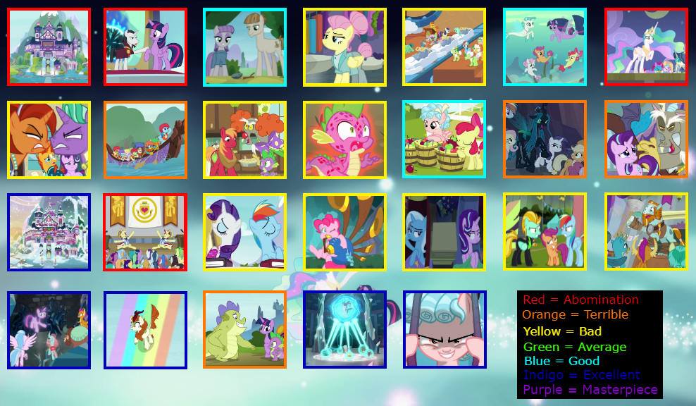Season 8 MLP Rating by PurpleWonderPower on DeviantArt