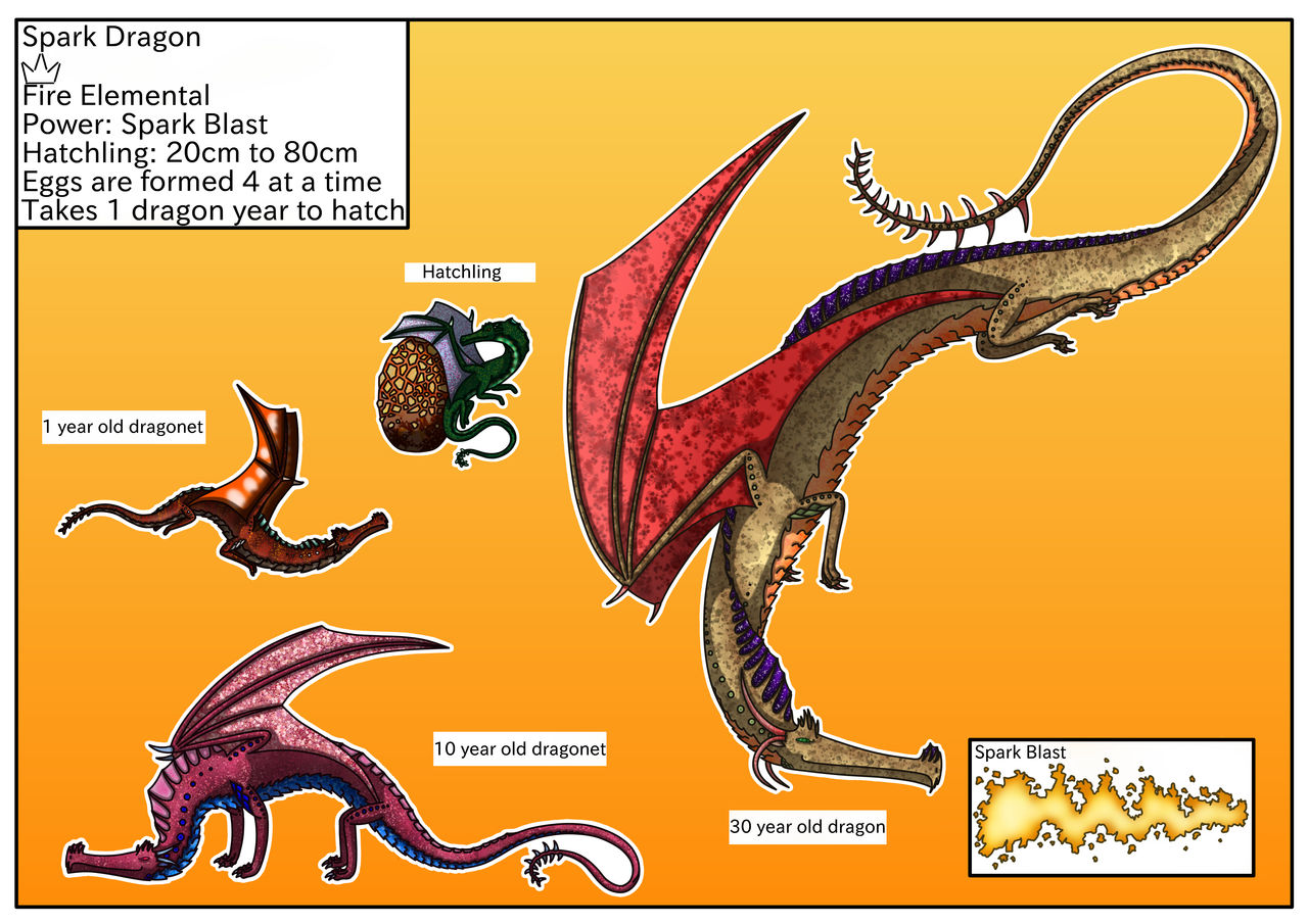 The Dragons of Middle Earth ( new Dragon!!) by HellraptorStudios on  DeviantArt