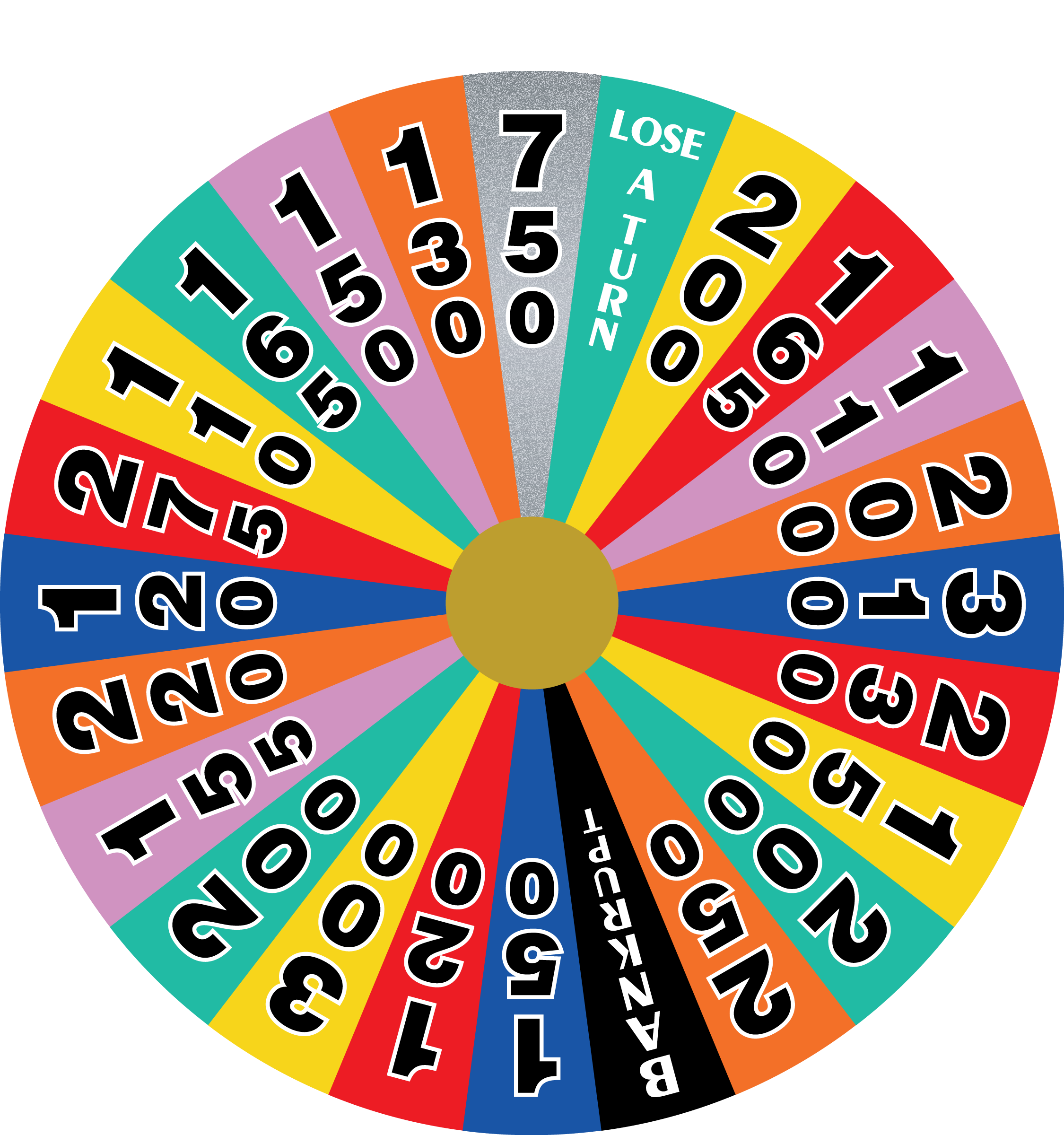 Wheel of Fortune Australia 2001 Round 1 by designerboy7 on DeviantArt2250 x 2400