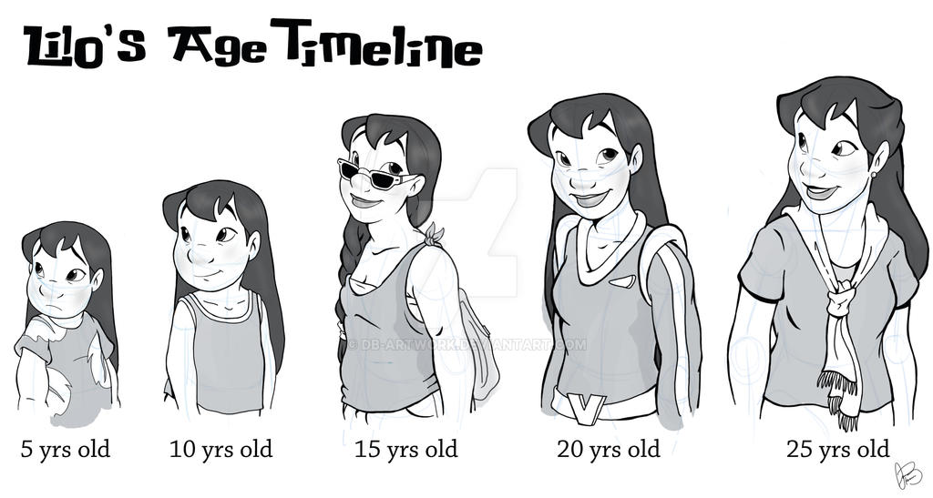 Lilo's Age Timeline