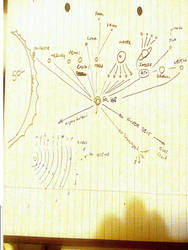 Sketch Sol System