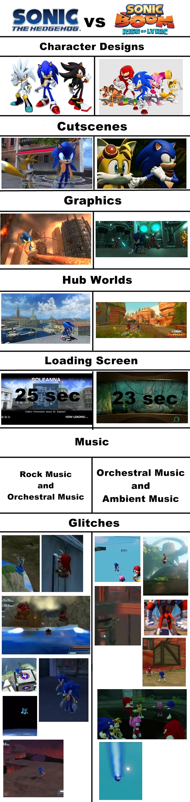 Sonic 06 Vs Sonic Boom Rise Of Lyric By Jeremiekent13 On Deviantart Sonic 06 Vs Sonic Boom Rise Of Lyric By Jeremiekent13 On Deviantart