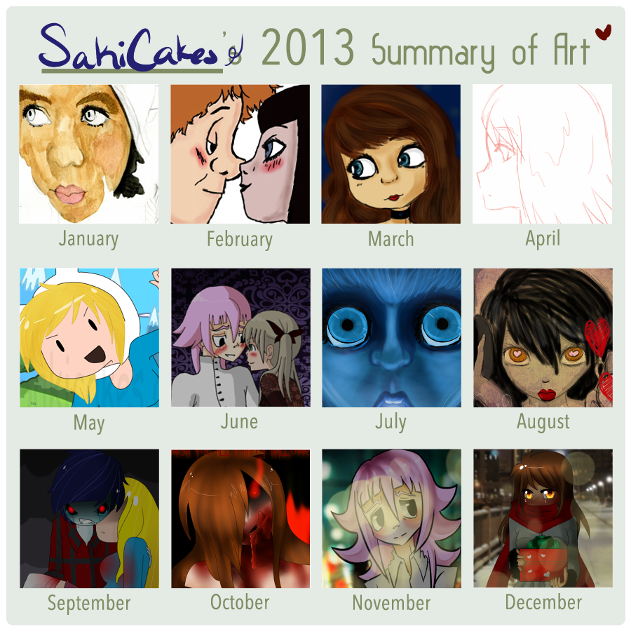 Sakicakes' Summary of Art 2013