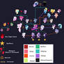 Possumverse Royal Family Tree