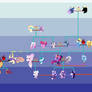 Reorganized Royal Family Tree