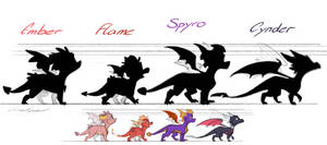 Ember, Flame, Spyro and Cynder height chart