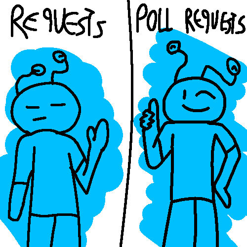Poll Request Meme Leave request for later, Poll Requests will be fun by TMsTheWeirdOne on ...