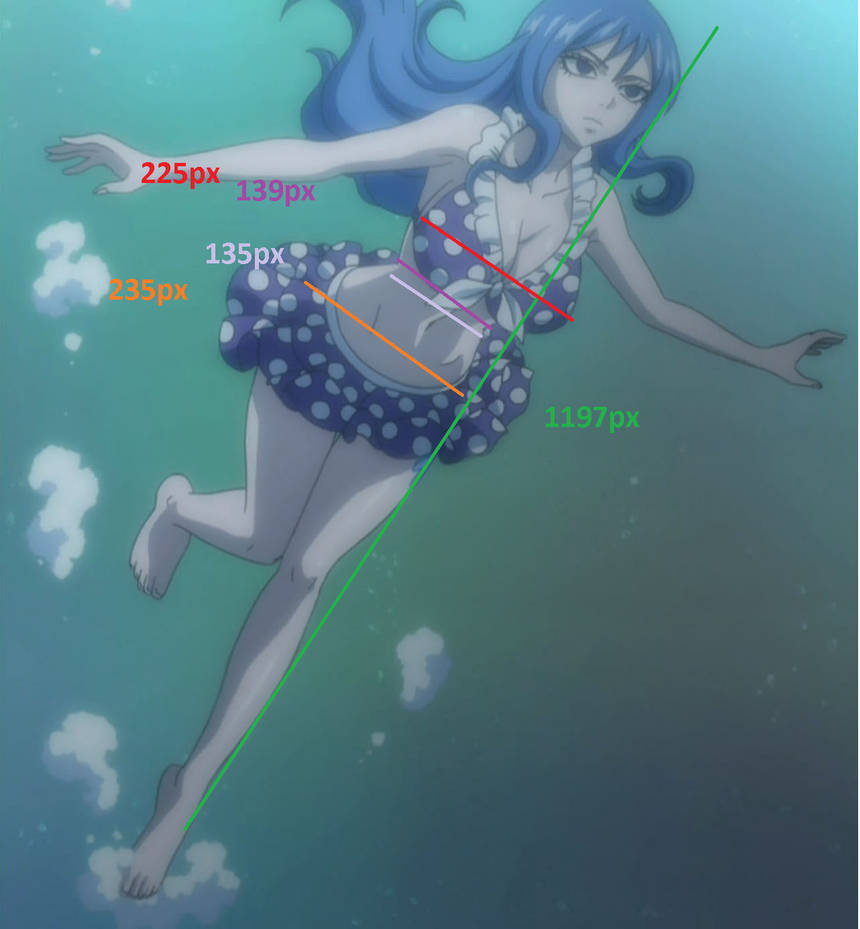 Juvia's measurments by IreneBelserion69