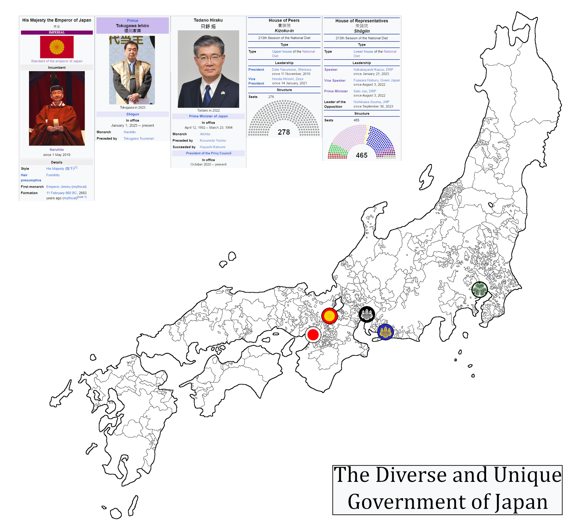 the_unique_government_of_japan_by_spiritswriter123_dhdi5fv-fullview.png