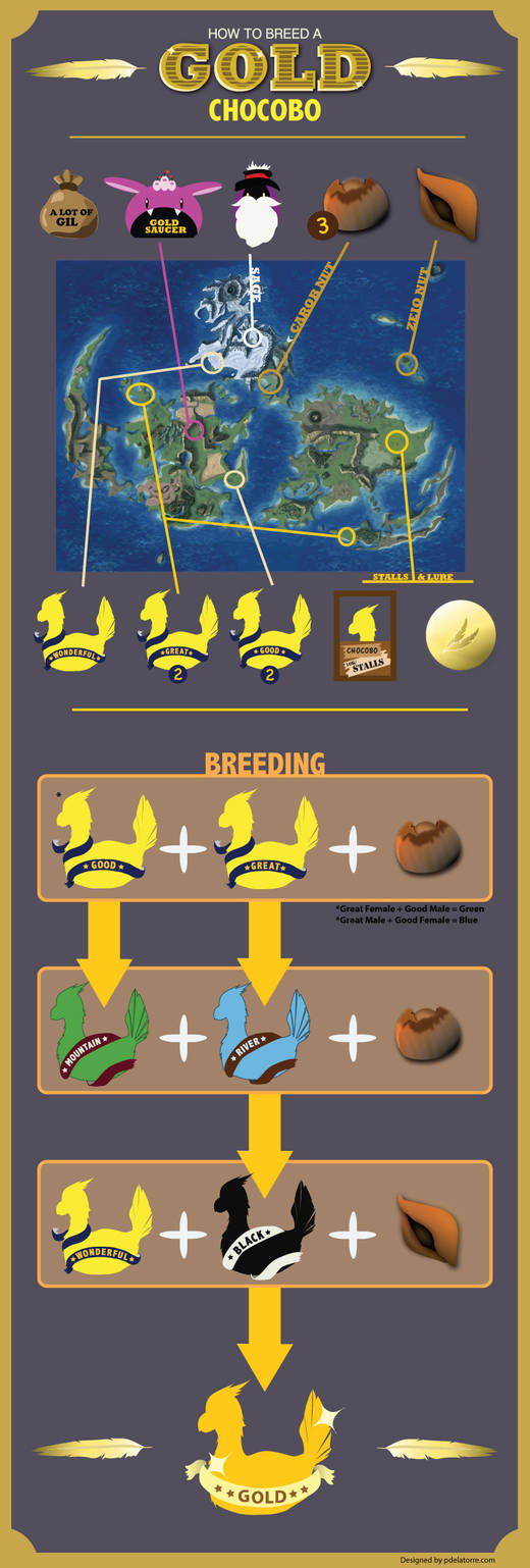 Breeding Perfect Chocobo, Step By Step Guide. 2024 Final LOIT