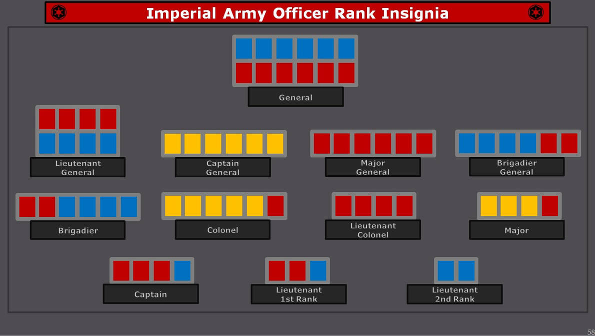 Invadedlands Ranks Imperial Sourcebook Addendum p058 by BaronNeutron on DeviantArt