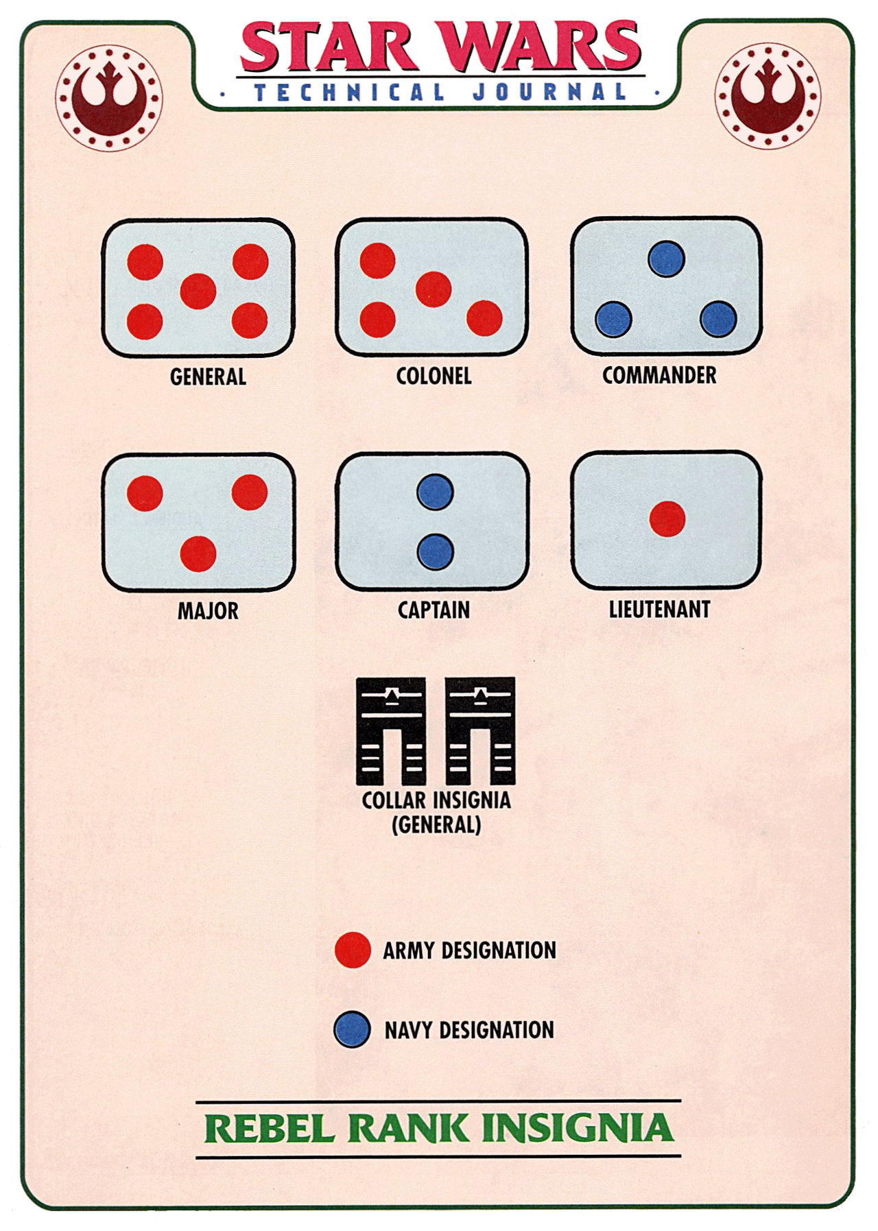 Swg Faction Ranks SW Technical Journal Rebel Ranks by BaronNeutron on DeviantArt