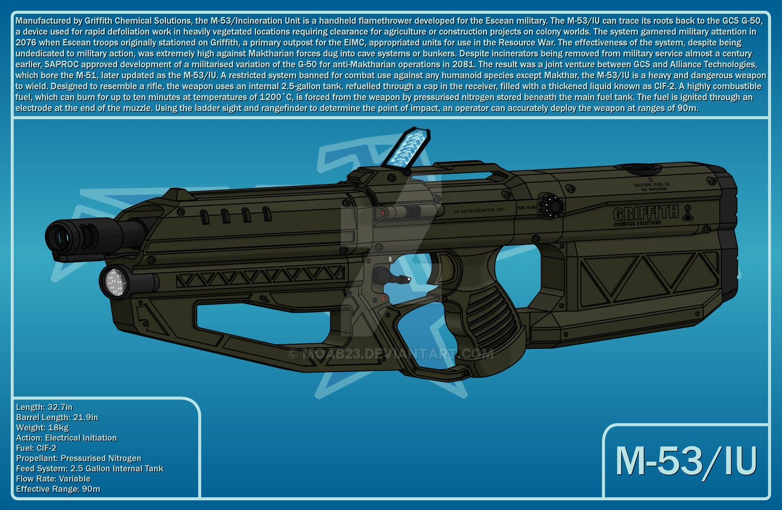 M-53/IU by MOAB23 on DeviantArt