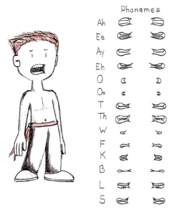 Phoneme Chart by DaleKaleD on DeviantArt Phoneme Chart by DaleKaleD on DeviantArt
