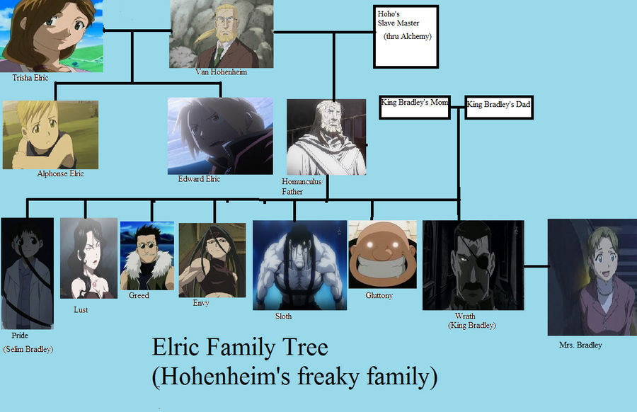 Elric + Homonculus family tree by metaXzero