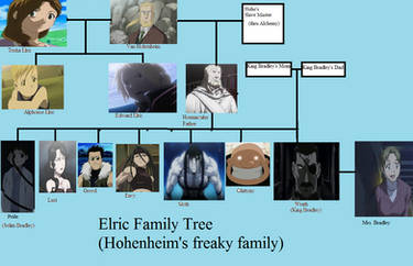 Elric + Homonculus family tree