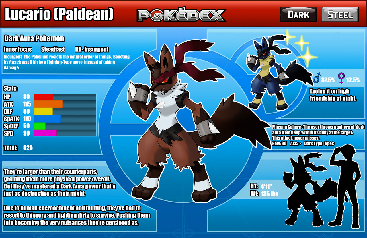 Lucario (Paldean) Dex Entry by WarWaltz713 on DeviantArt