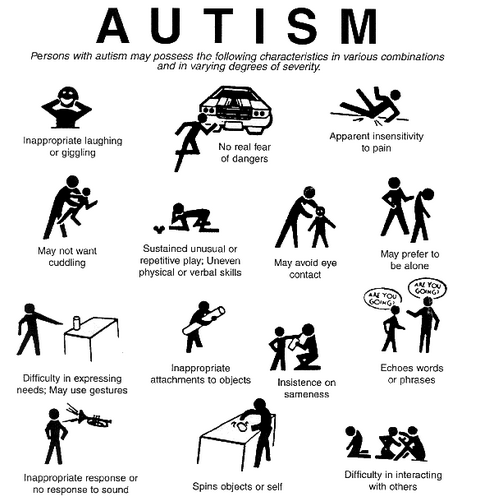 people with autism might: