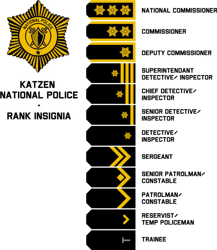 KNP Rank Insignia By Shadow3z1 On DeviantArt knp-rank-insignia-by-shadow3z1-on-deviantart
