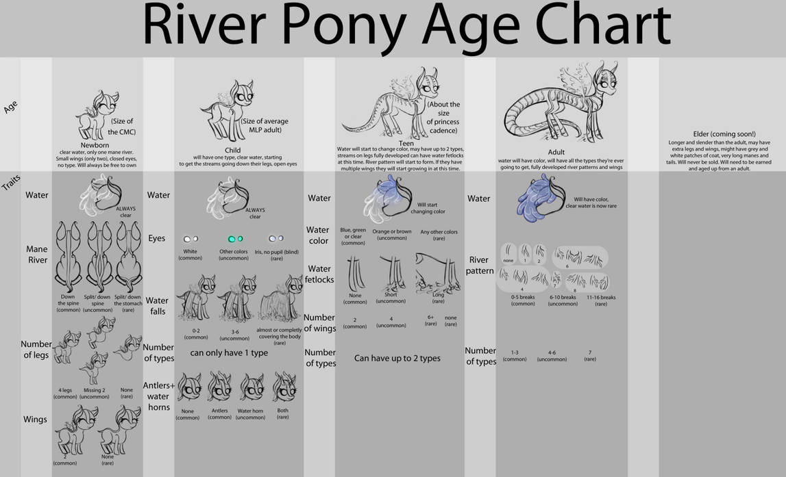 River Pony Age Chart Traits by TrilledLlama on DeviantArt Pony Age Chart 2025 Usa