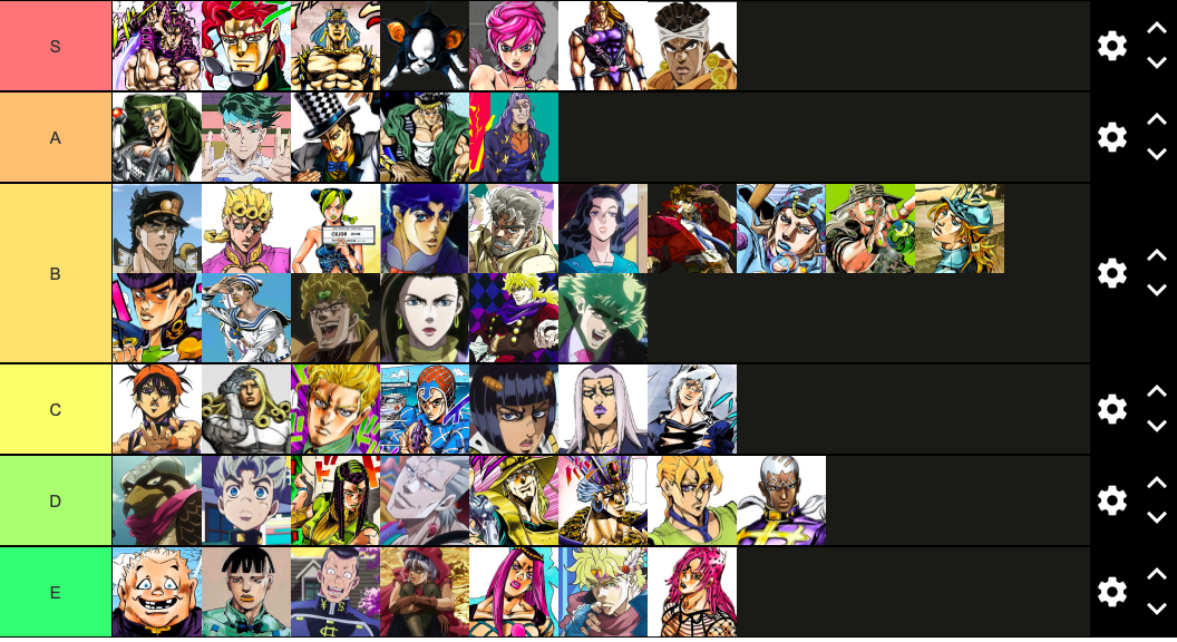 JJBA Pose Tier List by TingandWal on DeviantArt