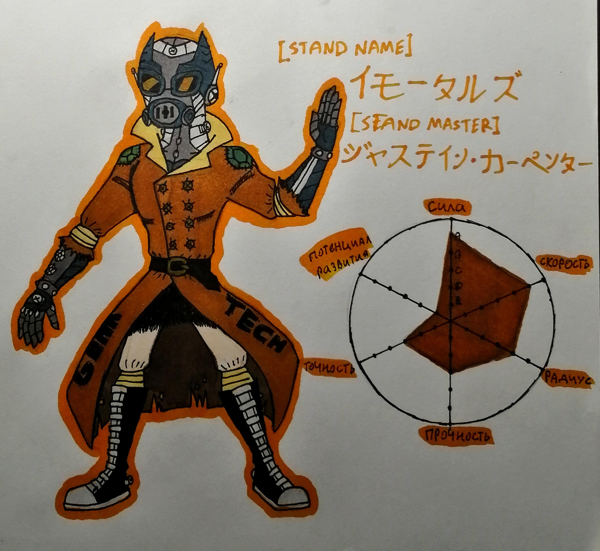 Stand (concept), Aetherverse Wiki