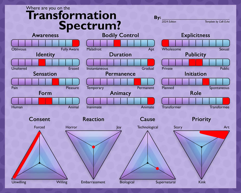 My TF Chart by AnomaLies3 on DeviantArt
