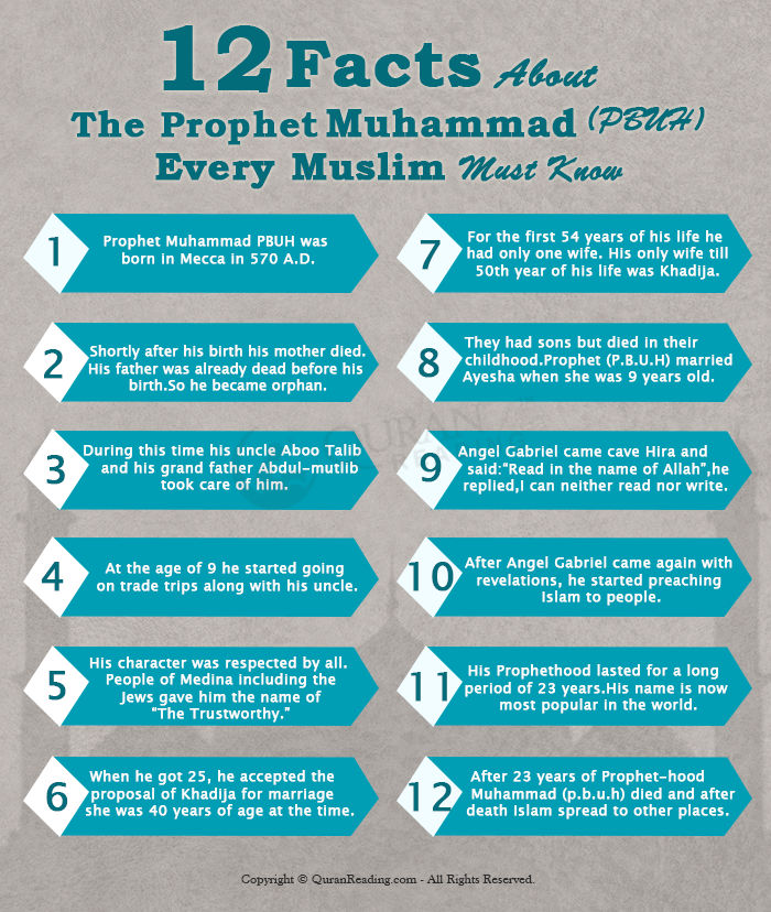 Что должен знать каждый мусульманин. Факты о пророке Мухаммаде. Это должен знать каждый мусульманин. Вопросы которые должны знать мусульмане. Вопросы о пророке Мухаммаде.