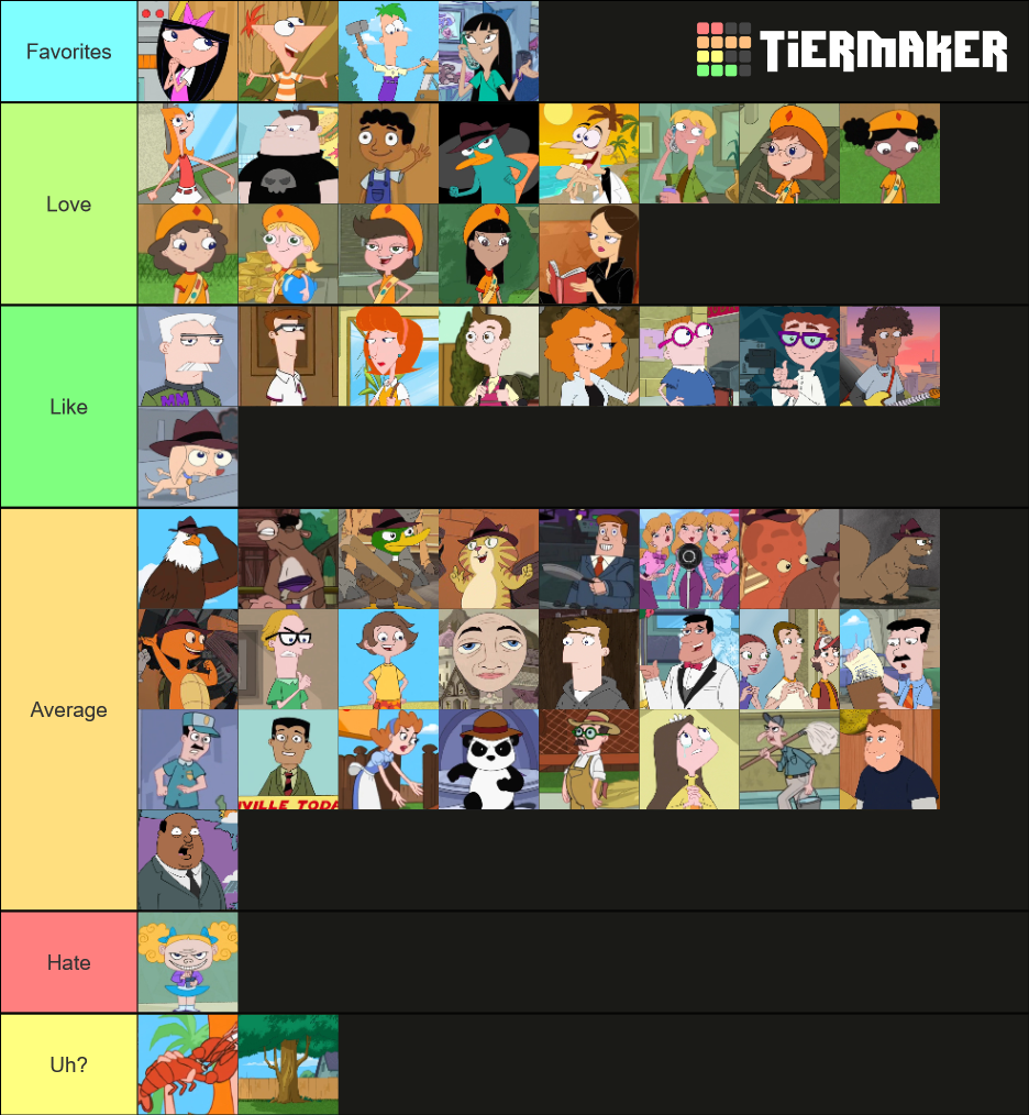 Uh a tier list