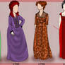 Fashion: 1700 to Victorian