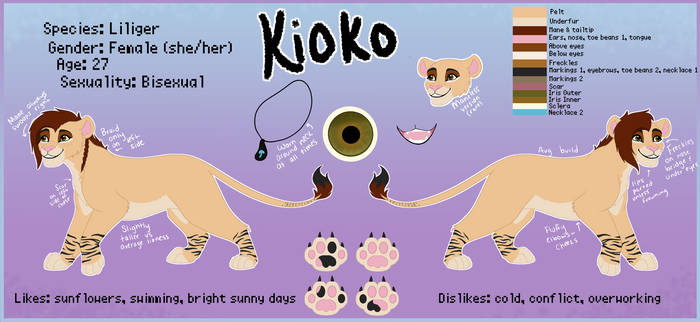 Kioko Full Reference Sheet