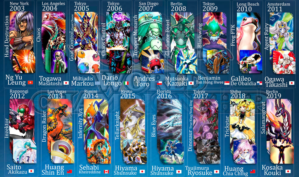 Yu-gi-oh World Championship History by YGOcastellano on DeviantArt